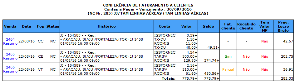 Relatório de conferência de faturamento/ recebimento de cliientes