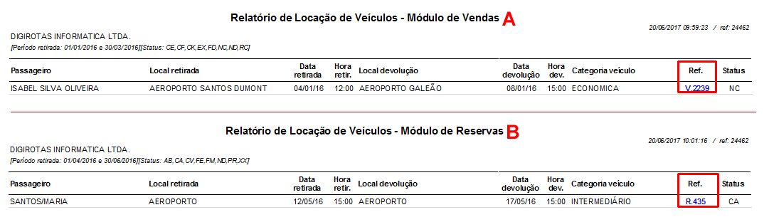 O relatório de locação de veículos de vendas (A) e reservas (B)