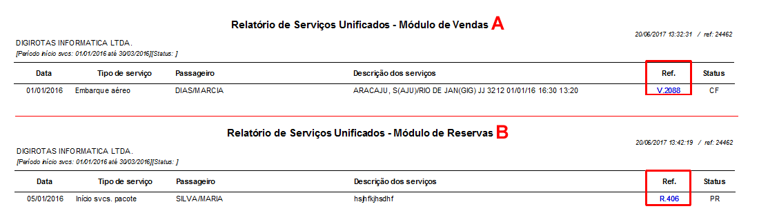 O relatório unificado de vendas (A) e reservas (B)